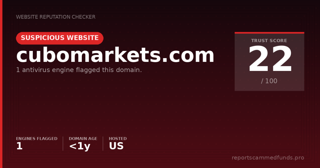 cubomarkets.com