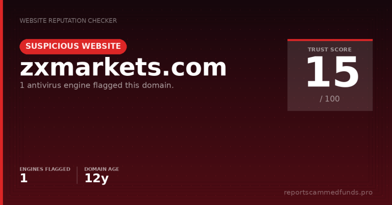 zxmarkets.com — Suspicious Website